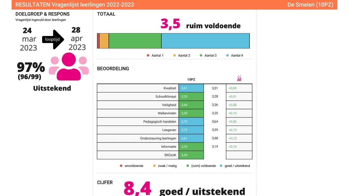 Tevredenheid leerlingen